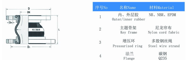 KPT型偏心异径草莓视频污版本产品构造图