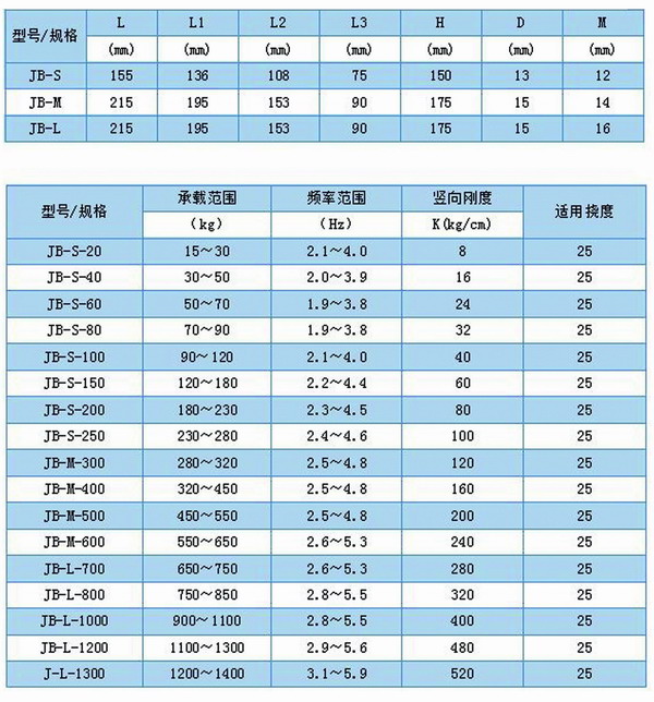 JB风机弹簧国产成人精品草莓视频网站型号参数表