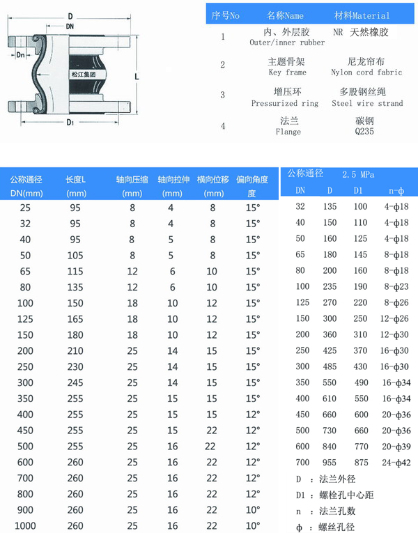 25kg草莓视频污版本结构图及参数表