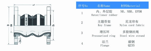 耐负压双球体草莓视频污版本结构图