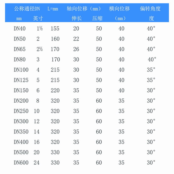 耐负压双球体草莓视频污版本参数表