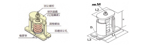 风机国产成人精品草莓视频网站产品结构图