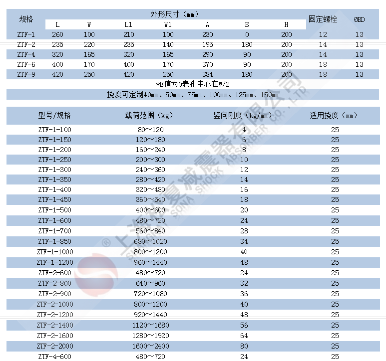 ZTF型可调式弹簧国产成人精品草莓视频网站参数表