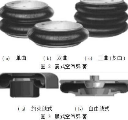图解cfm草莓视频APP黄下载的三种主要类型