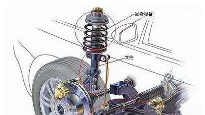 汽车制造厂气囊国产成人精品草莓视频网站的减振器应注意什么