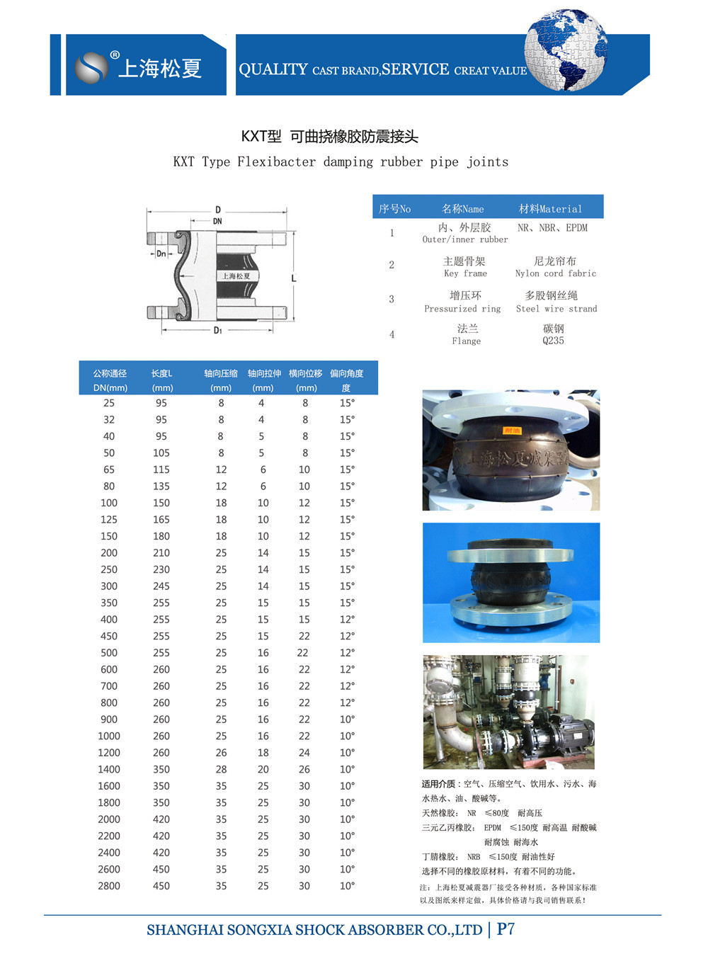 KXT型草莓视频污版本参数表